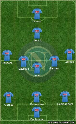 Napoli Formation 2012