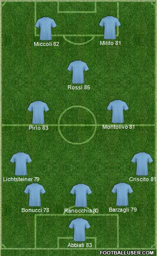 Fifa Team Formation 2012