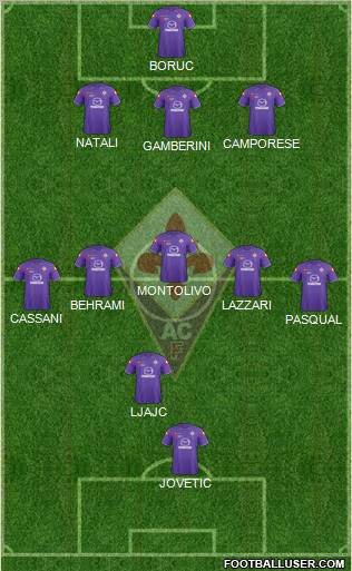 Fiorentina Formation 2012