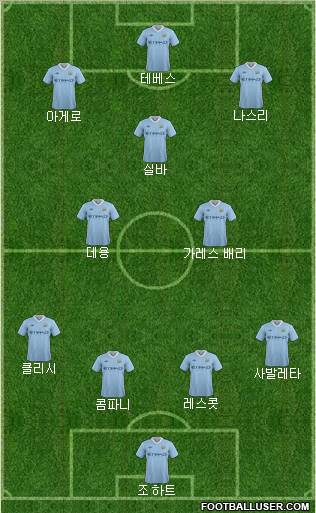 Manchester City Formation 2012