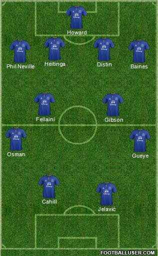 Everton Formation 2012