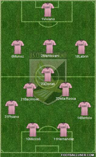 Città di Palermo Formation 2012