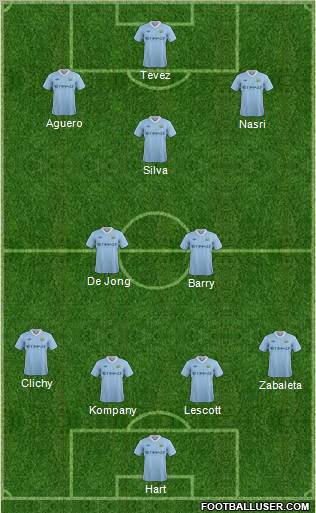 Manchester City Formation 2012