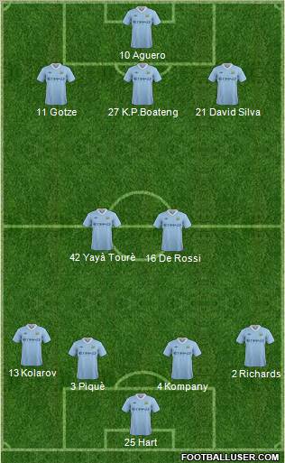 Manchester City Formation 2012