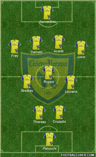 Chievo Verona Formation 2012