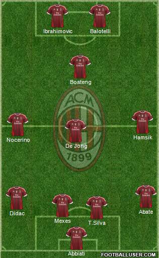 A.C. Milan Formation 2012