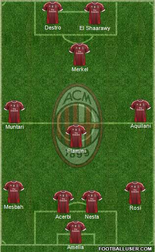 A.C. Milan Formation 2012