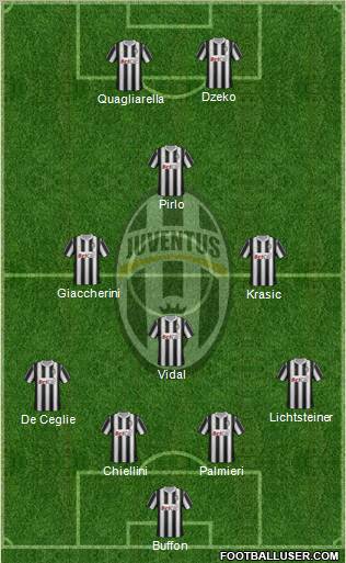 Juventus Formation 2012