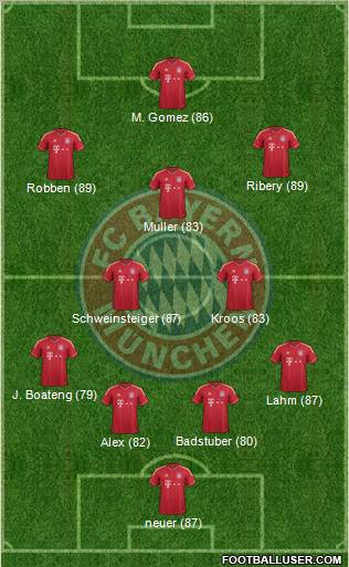 FC Bayern München Formation 2012