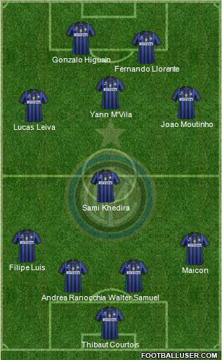 F.C. Internazionale Formation 2012