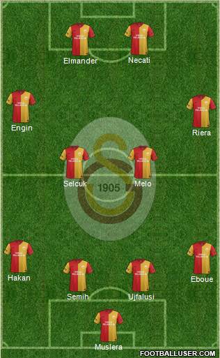 Galatasaray SK Formation 2012