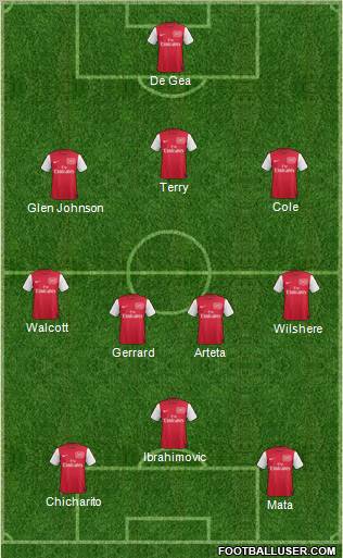 Arsenal Formation 2012
