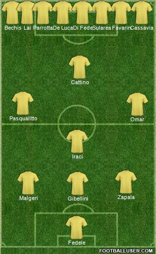 Dream Team Formation 2012