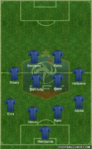France Formation 2012