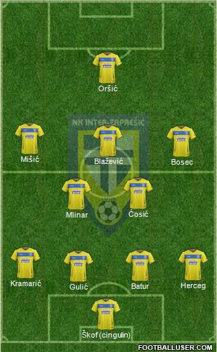 NK Inter (Z) Formation 2012