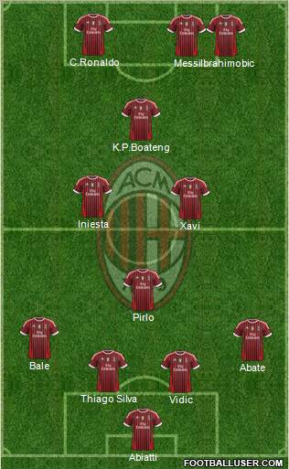 A.C. Milan Formation 2012