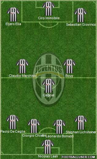 Juventus Formation 2012