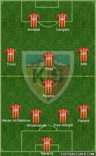 Kayserispor Formation 2012
