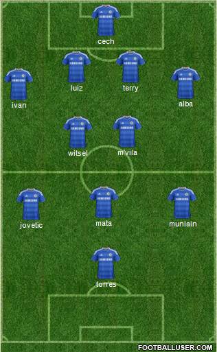 Chelsea Formation 2012