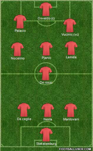 Champions League Team Formation 2012