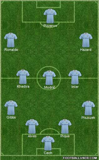 Manchester City Formation 2012