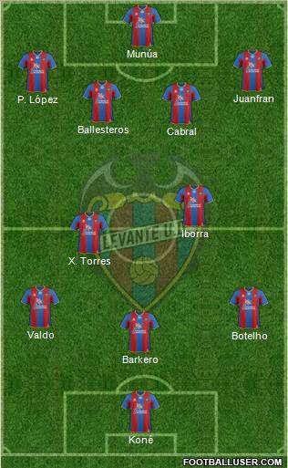 Levante U.D., S.A.D. Formation 2012