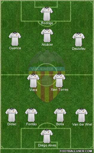 Valencia C.F., S.A.D. Formation 2012