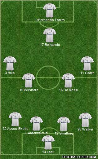 Tottenham Hotspur Formation 2012