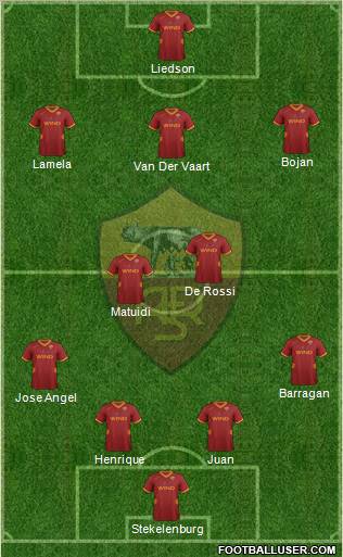 AS Roma Formation 2012