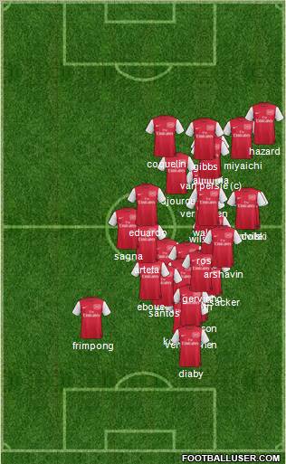 Arsenal Formation 2012