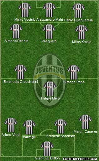 Juventus Formation 2012