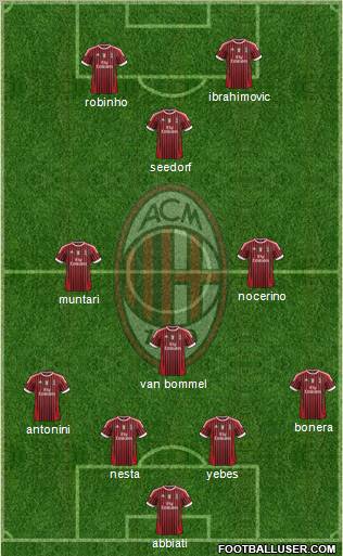A.C. Milan Formation 2012