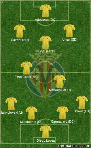 Villarreal C.F., S.A.D. Formation 2012
