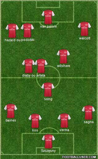 Arsenal Formation 2012