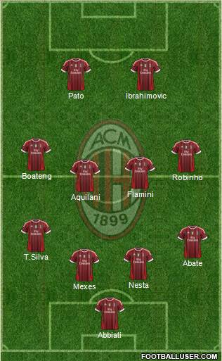 A.C. Milan Formation 2012