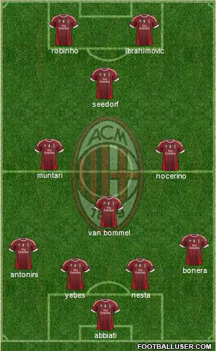 A.C. Milan Formation 2012