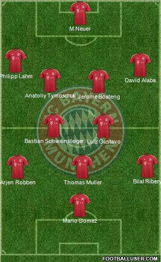 FC Bayern München Formation 2012