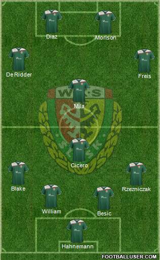 WKS Slask Wroclaw Formation 2012