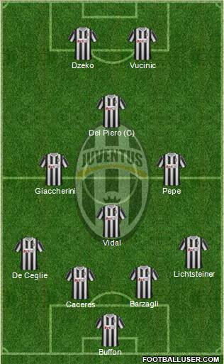 Juventus Formation 2012