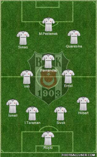 Besiktas JK Formation 2012