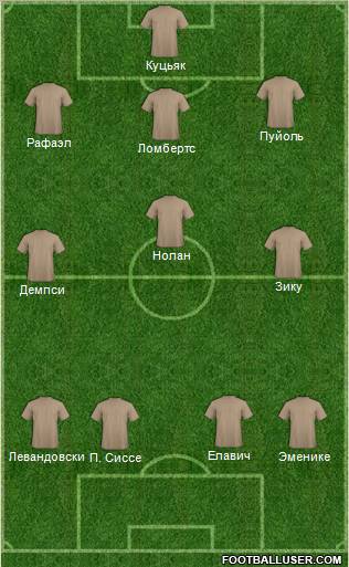 Dream Team Formation 2012