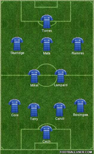 Chelsea Formation 2012