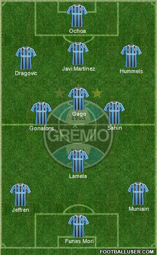 Grêmio FBPA Formation 2012