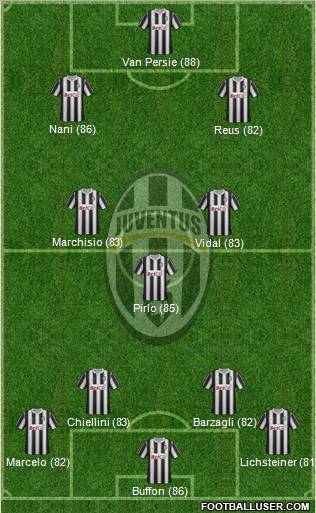 Juventus Formation 2012