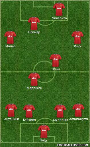 Manchester United Formation 2012