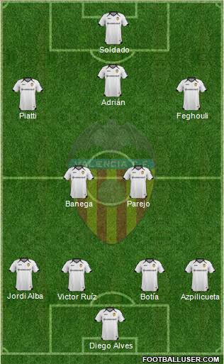 Valencia C.F., S.A.D. Formation 2012