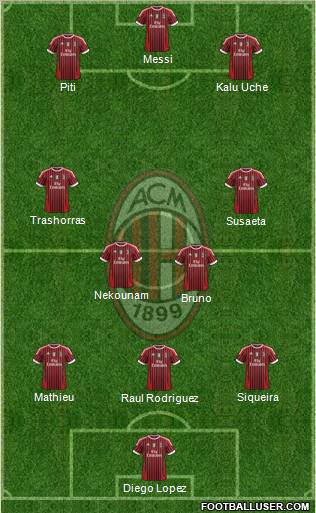 A.C. Milan Formation 2012