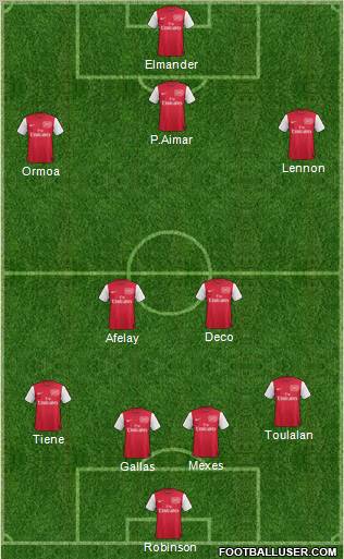 Arsenal Formation 2012