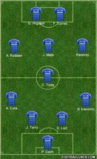 Chelsea Formation 2012