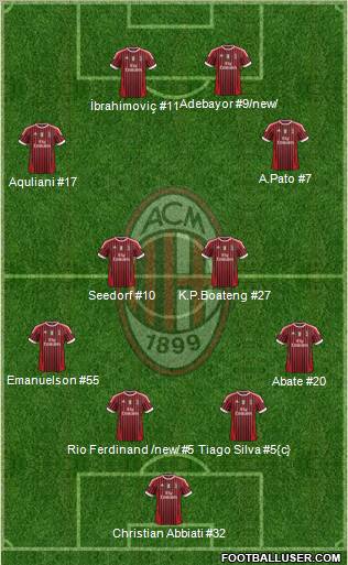 A.C. Milan Formation 2012